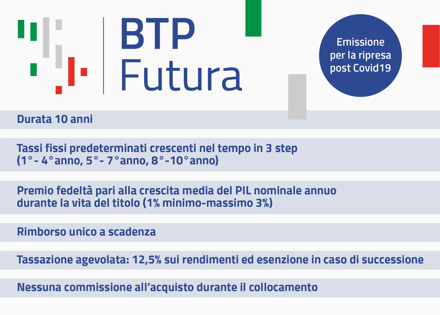 Btp Futura, il titolo di stato step up e 100% retail