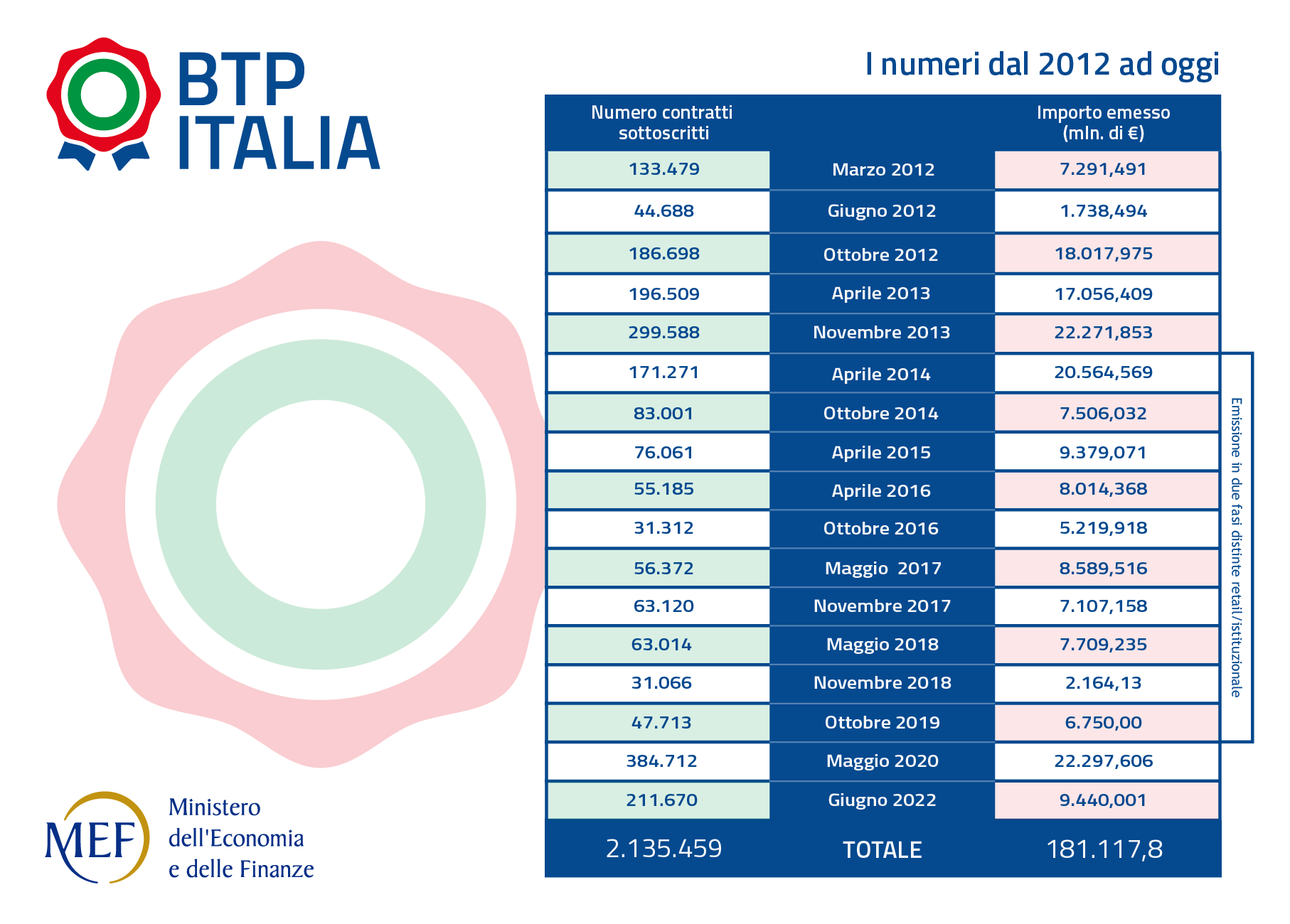 SCHEDA CONFRONTO CONTRATTI E VALORI EMISSIONE