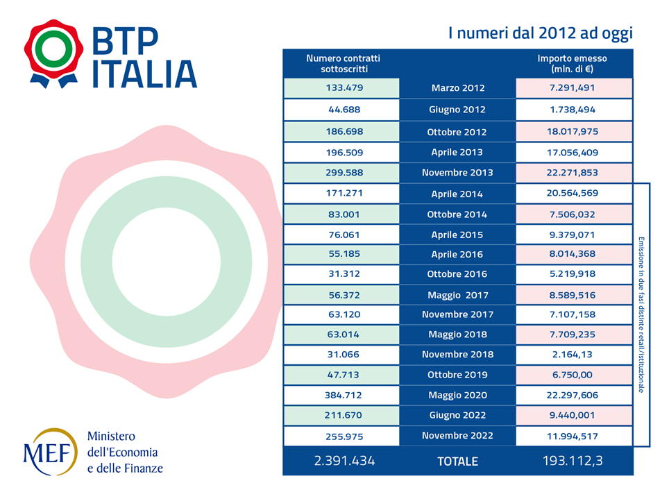 SCHEDA CONFRONTO CONTRATTI E VALORI EMISSIONE